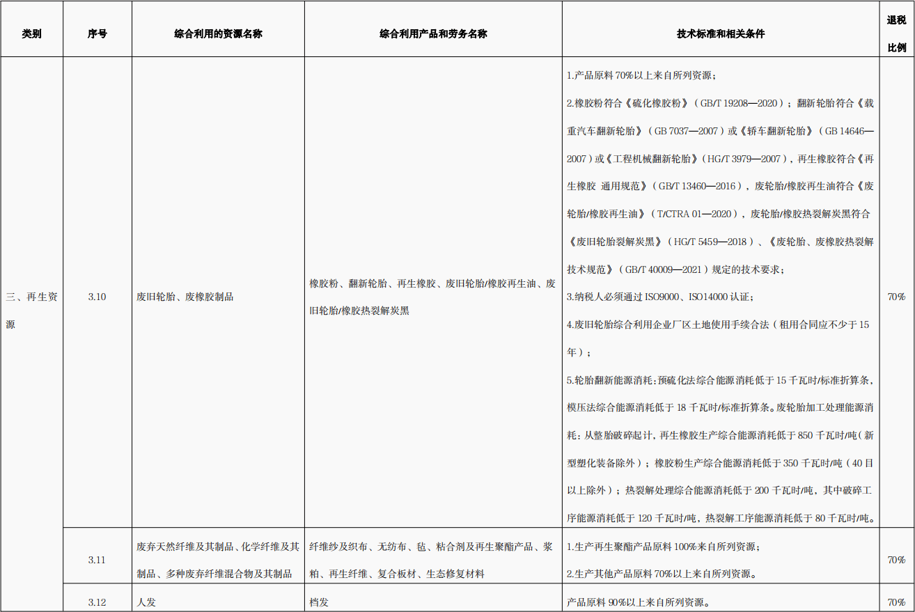 輪胎裂解增值稅退稅政策