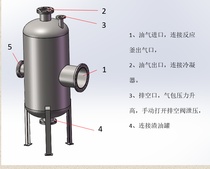 分氣包
