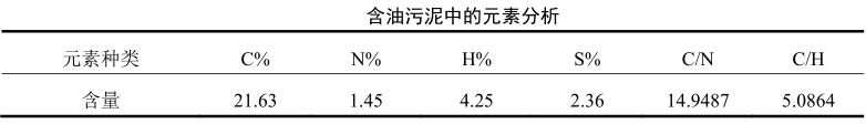 含油污泥中的元素分析 含油污泥中的元素分析