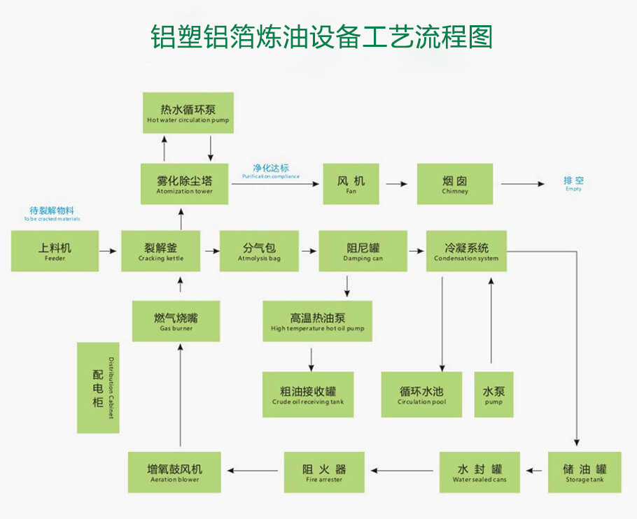 鋁塑煉油